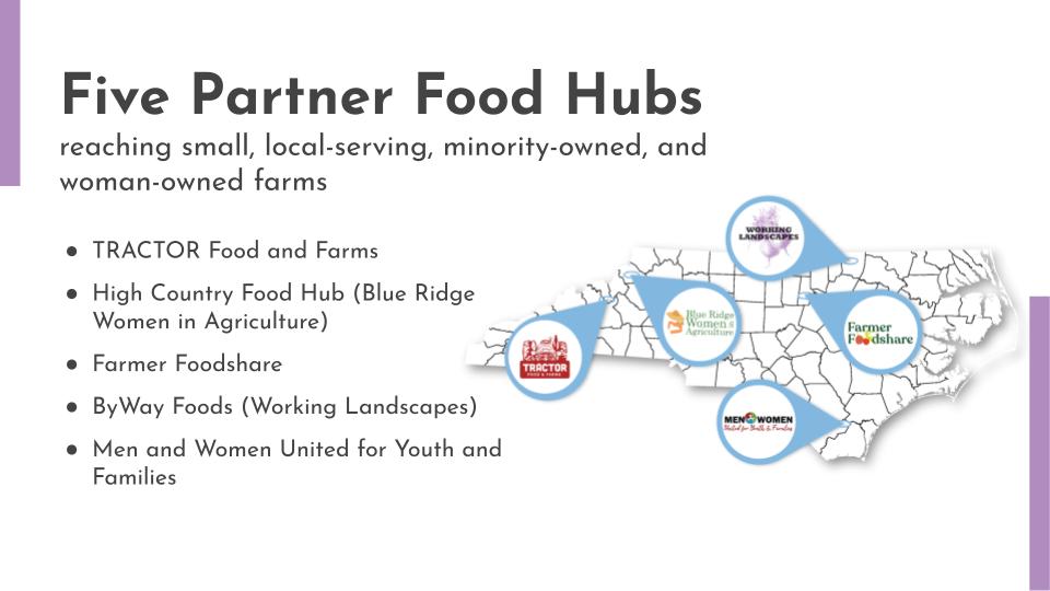 Partner-food-hubs